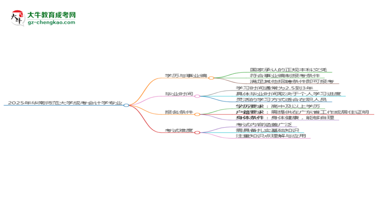 2025年華南師范大學(xué)成考會(huì)計(jì)學(xué)專業(yè)能考事業(yè)編嗎？思維導(dǎo)圖