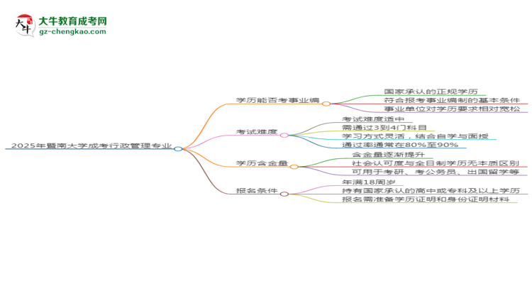 2025年暨南大學成考行政管理專業(yè)能考事業(yè)編嗎？思維導圖