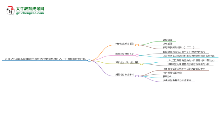 2025年華南師范大學(xué)成考人工智能專業(yè)入學(xué)考試科目有哪些？思維導(dǎo)圖