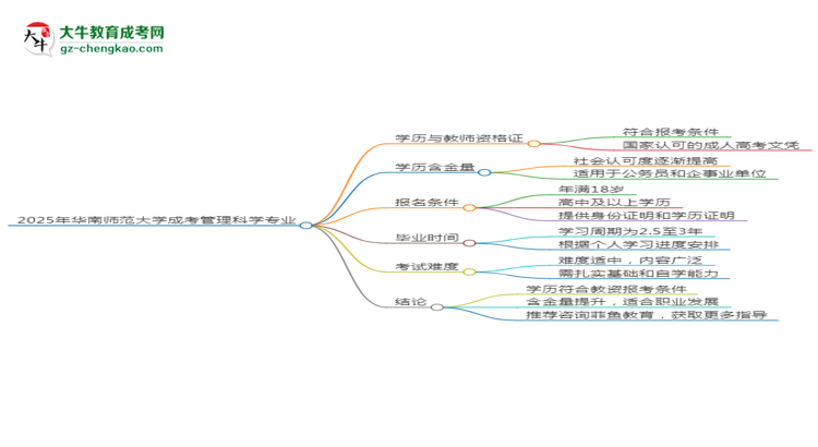 2025年華南師范大學成考管理科學專業(yè)學歷能報考教資嗎？思維導圖