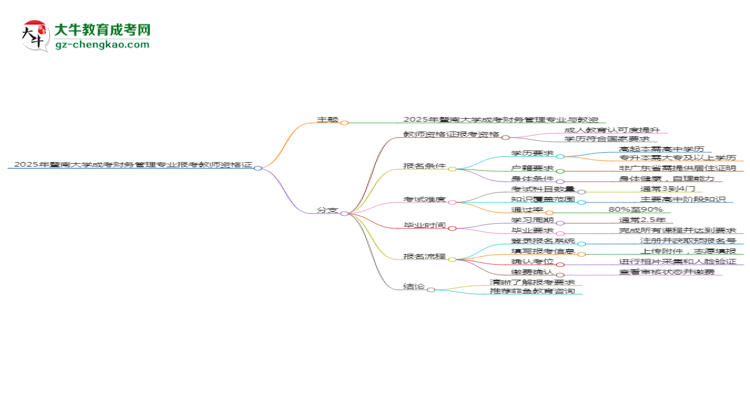 2025年暨南大學(xué)成考財(cái)務(wù)管理專業(yè)學(xué)歷能報(bào)考教資嗎？思維導(dǎo)圖