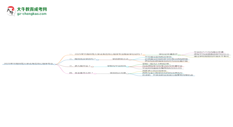 2025年華南師范大學(xué)成考應(yīng)用心理學(xué)專業(yè)能拿學(xué)位證嗎？思維導(dǎo)圖