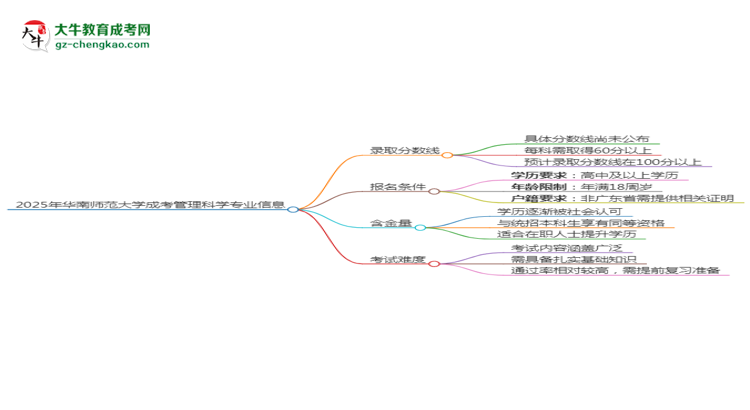 2025年華南師范大學(xué)成考管理科學(xué)專業(yè)錄取分?jǐn)?shù)線是多少？思維導(dǎo)圖