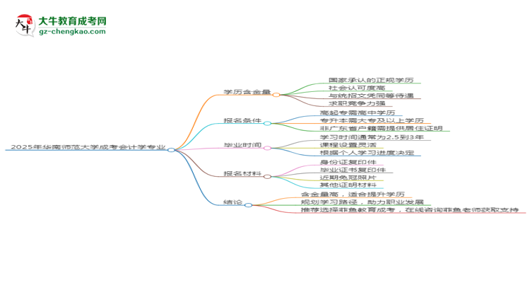 2025年華南師范大學(xué)成考會計(jì)學(xué)專業(yè)學(xué)歷的含金量怎么樣？思維導(dǎo)圖