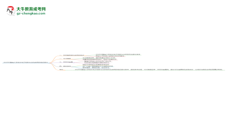 2025年暨南大學(xué)成考電子商務(wù)專業(yè)學(xué)歷能報考教資嗎？思維導(dǎo)圖