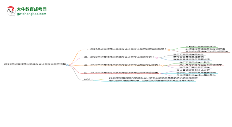 2025年華南師范大學(xué)成考會(huì)計(jì)學(xué)專業(yè)學(xué)歷花錢能買到嗎？思維導(dǎo)圖