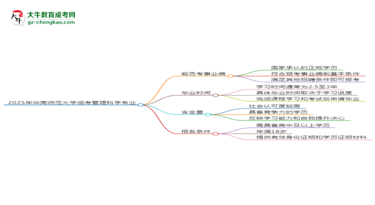 2025年華南師范大學(xué)成考管理科學(xué)專業(yè)能考事業(yè)編嗎？思維導(dǎo)圖