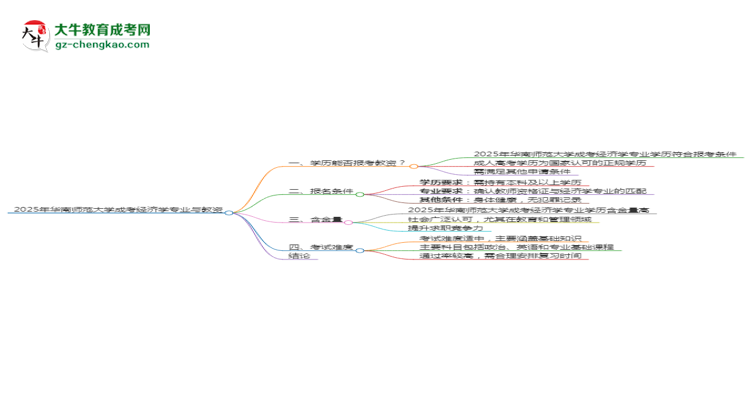 2025年華南師范大學(xué)成考經(jīng)濟(jì)學(xué)專業(yè)學(xué)歷能報考教資嗎？思維導(dǎo)圖