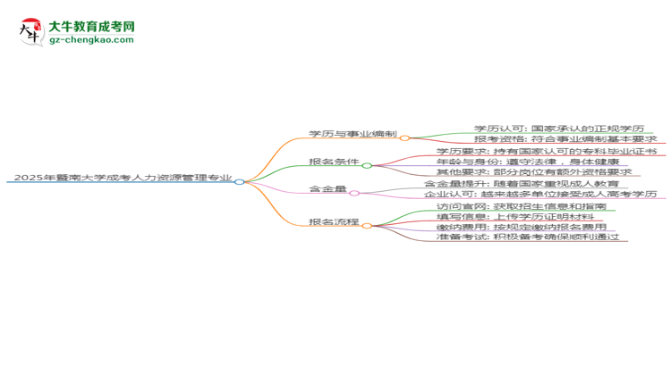 2025年暨南大學(xué)成考人力資源管理專業(yè)能考事業(yè)編嗎？思維導(dǎo)圖