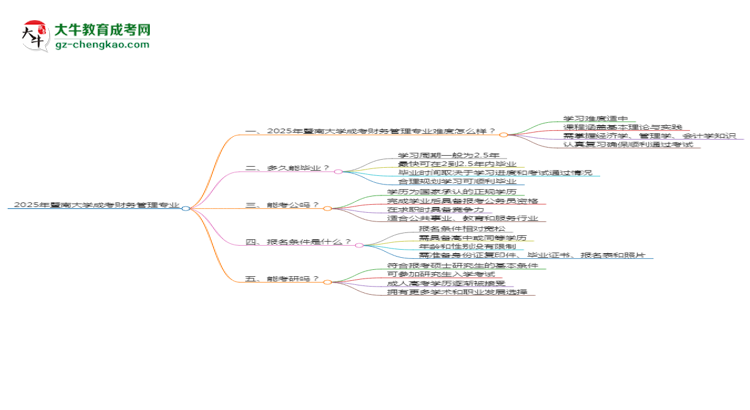 2025年暨南大學(xué)成考財(cái)務(wù)管理專業(yè)難不難？思維導(dǎo)圖