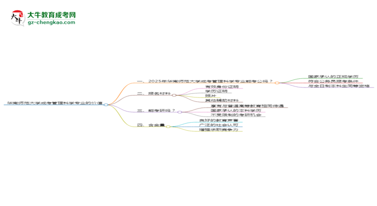 華南師范大學(xué)2025年成考管理科學(xué)專業(yè)學(xué)歷能考公嗎？思維導(dǎo)圖