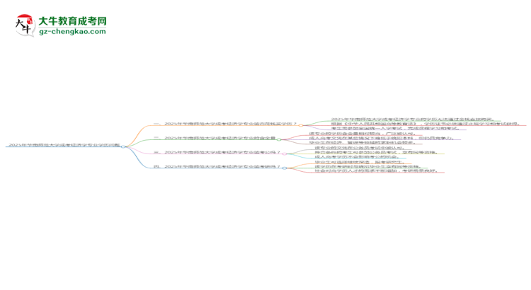 2025年華南師范大學(xué)成考經(jīng)濟(jì)學(xué)專業(yè)學(xué)歷花錢能買到嗎？思維導(dǎo)圖