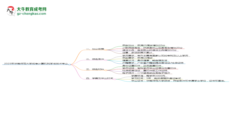 2025年華南師范大學成考計算機科學與技術(shù)專業(yè)最新加分政策及條件思維導圖