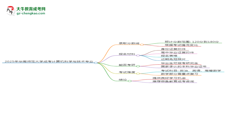 2025年華南師范大學成考計算機科學與技術(shù)專業(yè)錄取分數(shù)線是多少？思維導圖