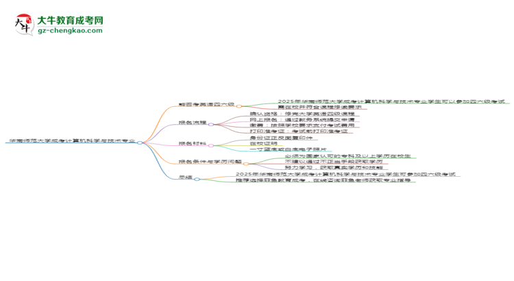 華南師范大學(xué)2025年成考計算機(jī)科學(xué)與技術(shù)專業(yè)生可不可以考四六級？思維導(dǎo)圖