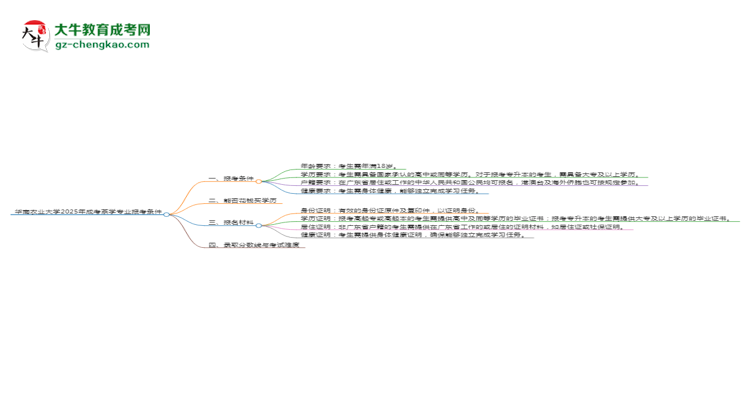 華南農(nóng)業(yè)大學(xué)2025年成考茶學(xué)專業(yè)報考條件是什么思維導(dǎo)圖