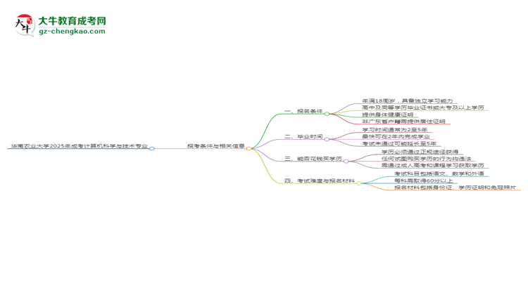 華南農(nóng)業(yè)大學(xué)2025年成考計(jì)算機(jī)科學(xué)與技術(shù)專業(yè)報(bào)考條件是什么思維導(dǎo)圖