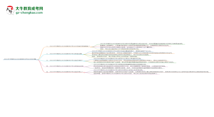 2025年華南農(nóng)業(yè)大學(xué)成考林學(xué)專業(yè)學(xué)歷花錢能買到嗎？思維導(dǎo)圖