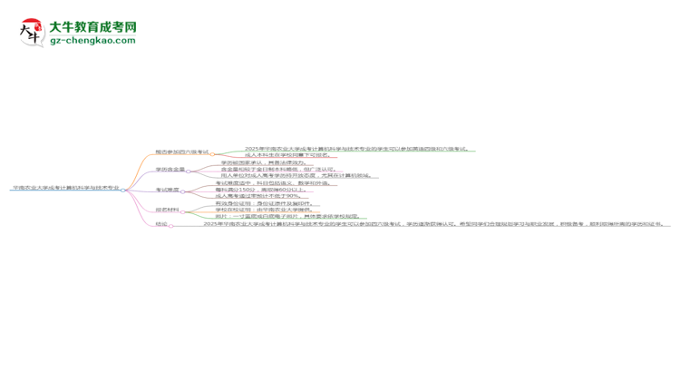 華南農(nóng)業(yè)大學2025年成考計算機科學與技術(shù)專業(yè)生可不可以考四六級？思維導圖