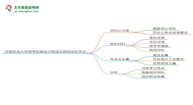 華南農(nóng)業(yè)大學(xué)2025年成考機(jī)械設(shè)計(jì)制造及其自動(dòng)化專業(yè)學(xué)歷能考公嗎？思維導(dǎo)圖