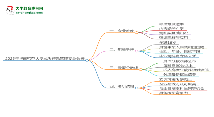 2025年華南師范大學(xué)成考行政管理專業(yè)難不難？思維導(dǎo)圖