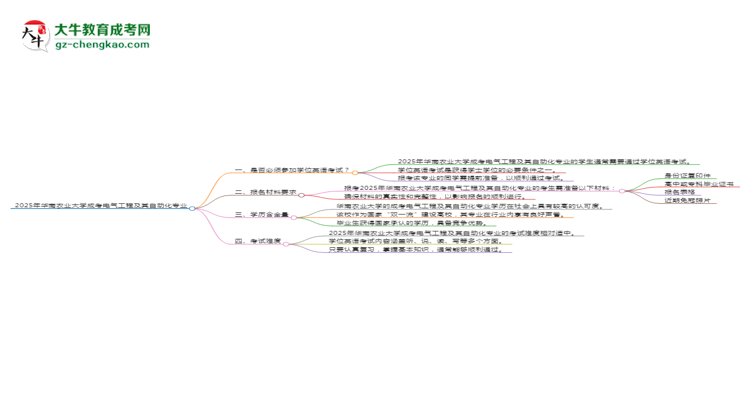 2025年華南農業(yè)大學成考電氣工程及其自動化專業(yè)要考學位英語嗎？思維導圖