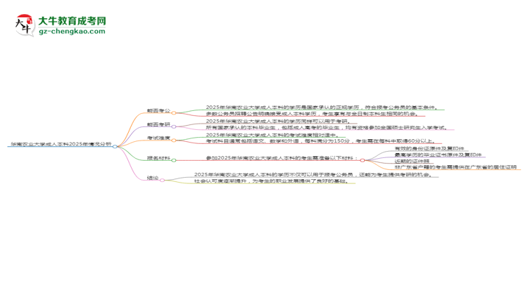 華南農(nóng)業(yè)大學(xué)2025年成考計(jì)算機(jī)科學(xué)與技術(shù)專業(yè)學(xué)歷能考公嗎？思維導(dǎo)圖