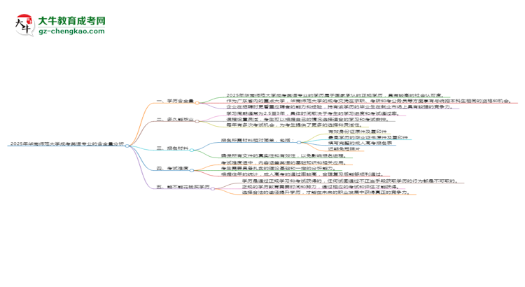 2025年華南師范大學成考英語專業(yè)學歷的含金量怎么樣？思維導圖