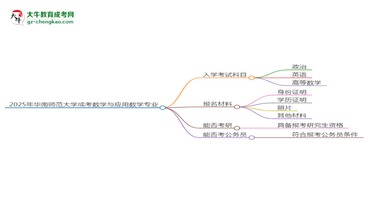 2025年華南師范大學(xué)成考數(shù)學(xué)與應(yīng)用數(shù)學(xué)專(zhuān)業(yè)入學(xué)考試科目有哪些？思維導(dǎo)圖