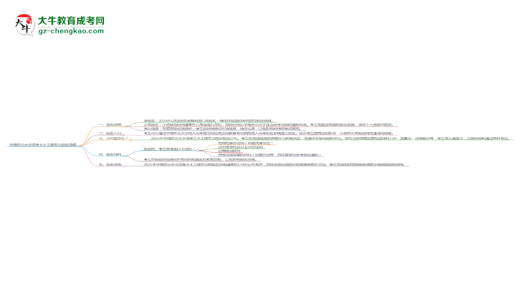 華南農(nóng)業(yè)大學(xué)成考土木工程專業(yè)2025年報(bào)名流程思維導(dǎo)圖