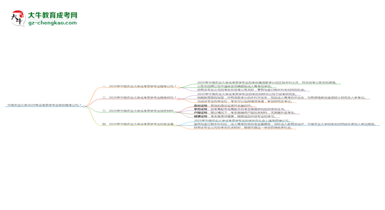 華南農(nóng)業(yè)大學(xué)2025年成考茶學(xué)專業(yè)學(xué)歷能考公嗎？思維導(dǎo)圖