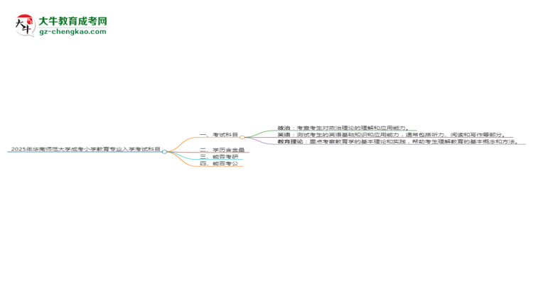 2025年華南師范大學(xué)成考小學(xué)教育專業(yè)入學(xué)考試科目有哪些？思維導(dǎo)圖