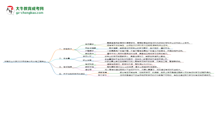 華南農(nóng)業(yè)大學(xué)2025年成考水利水電工程專業(yè)報考條件是什么思維導(dǎo)圖