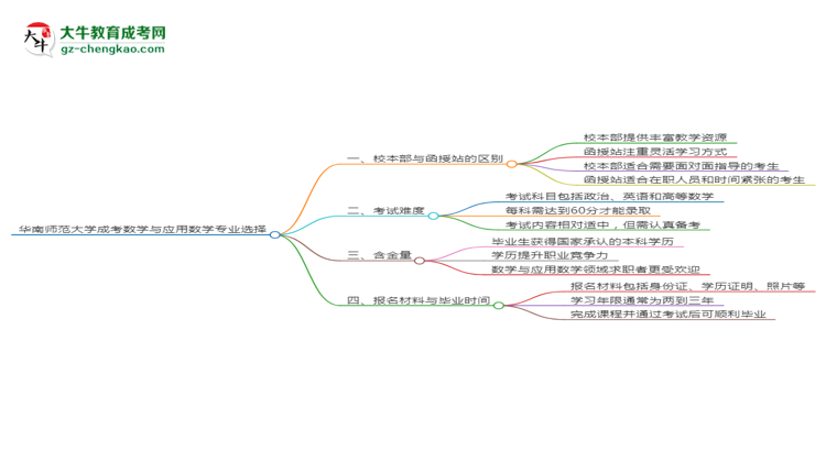 華南師范大學(xué)2025年成考數(shù)學(xué)與應(yīng)用數(shù)學(xué)專(zhuān)業(yè)校本部和函授站哪個(gè)更好？思維導(dǎo)圖