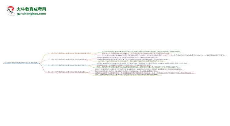 2025年華南師范大學(xué)成考法學(xué)專業(yè)學(xué)歷花錢能買到嗎？思維導(dǎo)圖