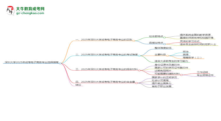 深圳大學(xué)2025年成考電子商務(wù)專業(yè)校本部和函授站哪個(gè)更好？思維導(dǎo)圖