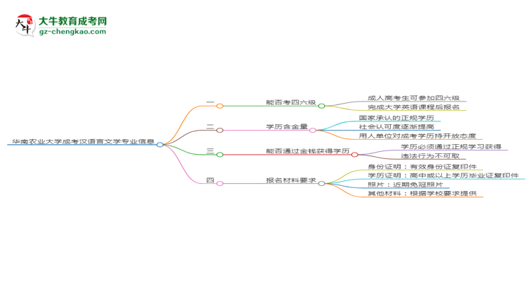 華南農(nóng)業(yè)大學(xué)2025年成考漢語言文學(xué)專業(yè)生可不可以考四六級(jí)？思維導(dǎo)圖