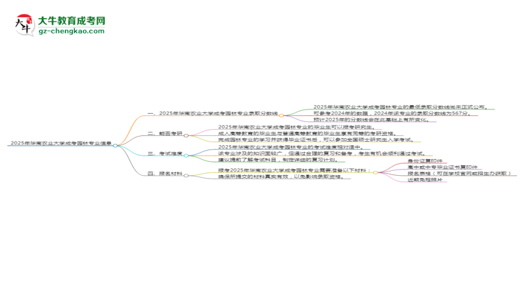 2025年華南農業(yè)大學成考園林專業(yè)錄取分數線是多少？思維導圖