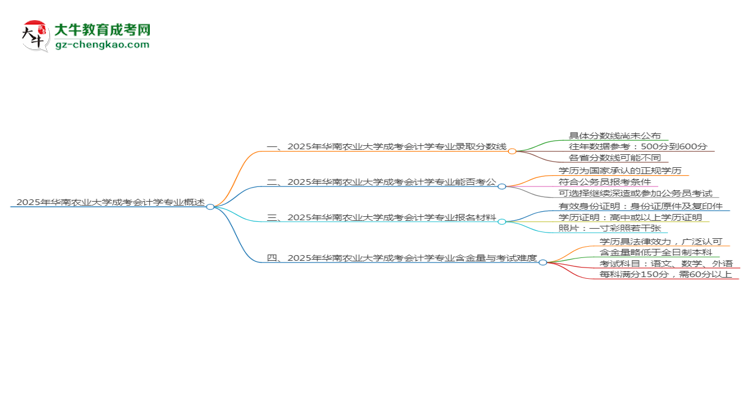 2025年華南農(nóng)業(yè)大學(xué)成考會(huì)計(jì)學(xué)專業(yè)錄取分?jǐn)?shù)線是多少？思維導(dǎo)圖