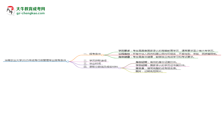 華南農(nóng)業(yè)大學2025年成考行政管理專業(yè)報考條件是什么思維導圖