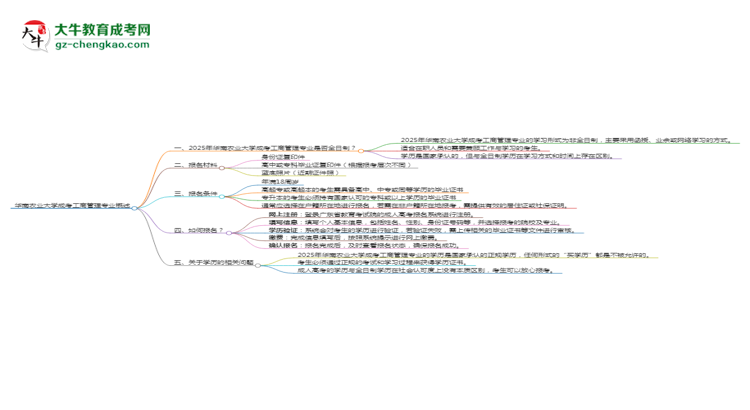 華南農(nóng)業(yè)大學(xué)成考工商管理專業(yè)是全日制的嗎？（2025最新）思維導(dǎo)圖