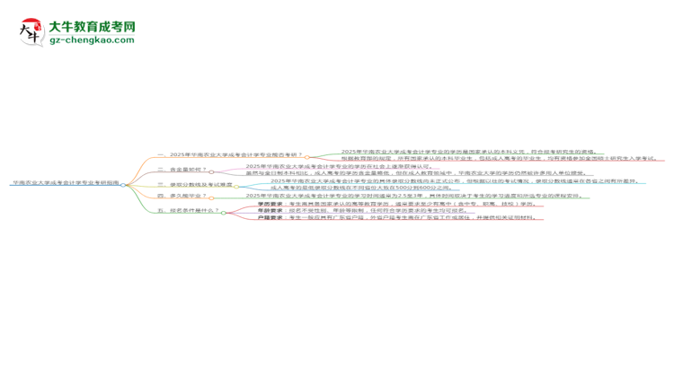 華南農(nóng)業(yè)大學(xué)2025年成考會(huì)計(jì)學(xué)專業(yè)能考研究生嗎？思維導(dǎo)圖