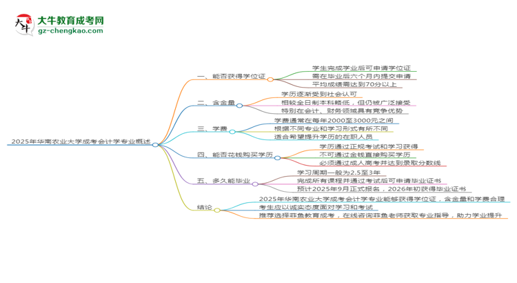 2025年華南農(nóng)業(yè)大學(xué)成考會(huì)計(jì)學(xué)專業(yè)能拿學(xué)位證嗎？思維導(dǎo)圖