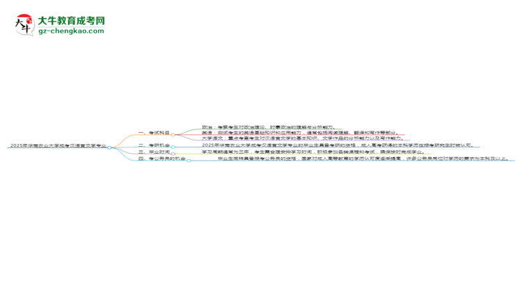 2025年華南農業(yè)大學成考漢語言文學專業(yè)入學考試科目有哪些？思維導圖