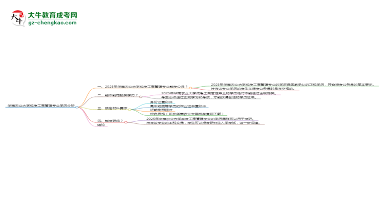 華南農(nóng)業(yè)大學(xué)2025年成考工商管理專業(yè)學(xué)歷能考公嗎？思維導(dǎo)圖