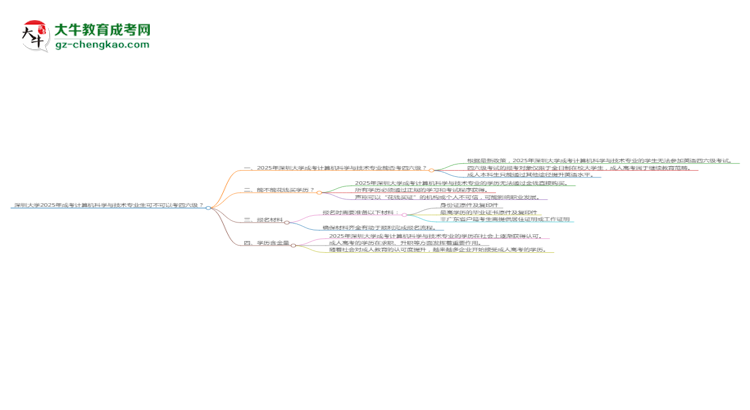 深圳大學(xué)2025年成考計(jì)算機(jī)科學(xué)與技術(shù)專業(yè)生可不可以考四六級(jí)？思維導(dǎo)圖