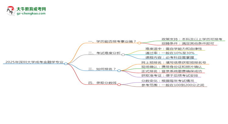 2025年深圳大學(xué)成考金融學(xué)專業(yè)能考事業(yè)編嗎？思維導(dǎo)圖