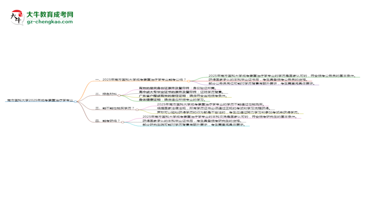 南方醫(yī)科大學(xué)2025年成考康復(fù)治療學(xué)專業(yè)學(xué)歷能考公嗎？思維導(dǎo)圖