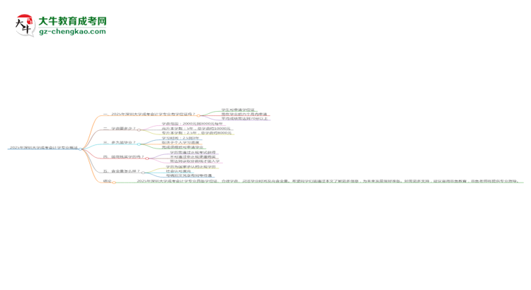2025年深圳大學(xué)成考會計學(xué)專業(yè)能拿學(xué)位證嗎？思維導(dǎo)圖