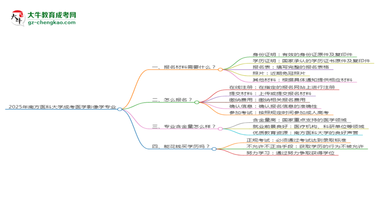 2025年南方醫(yī)科大學(xué)成考醫(yī)學(xué)影像學(xué)專業(yè)報名材料需要什么？思維導(dǎo)圖